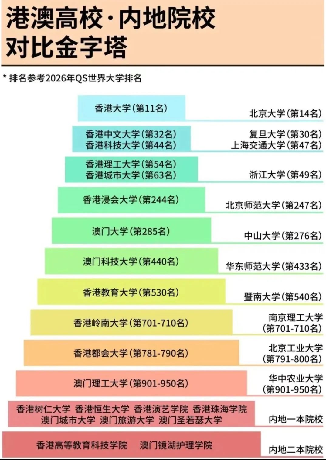 留学选香港还是澳门？一文全讲解！附两大主推项目