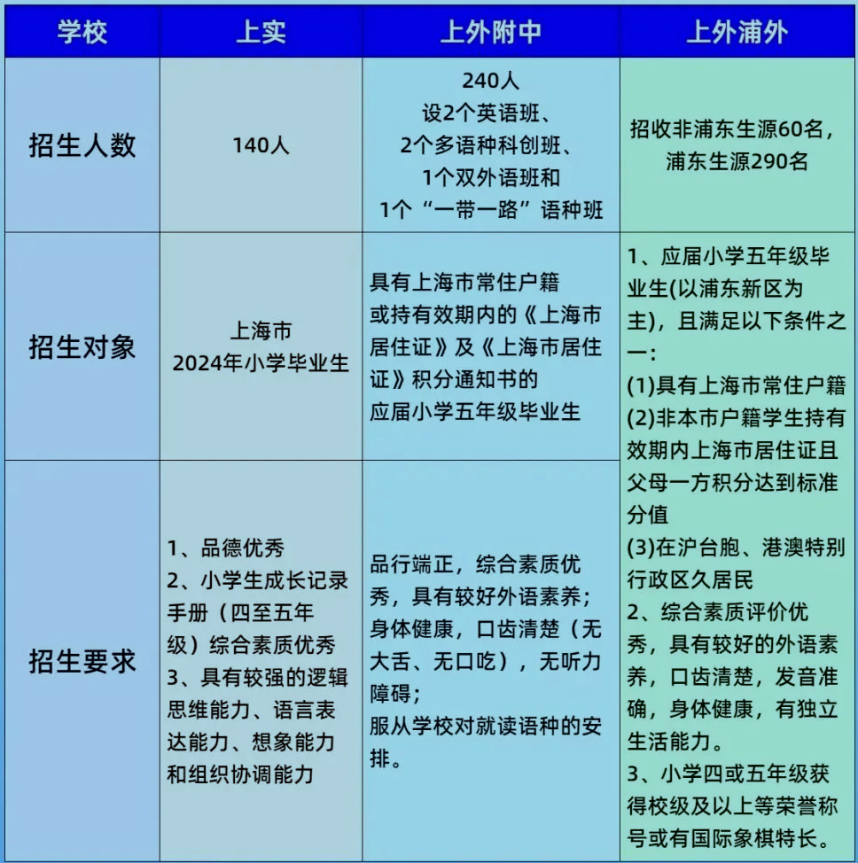 上海三公一文介绍清楚 上海家长到底要不要让孩子备考三公？