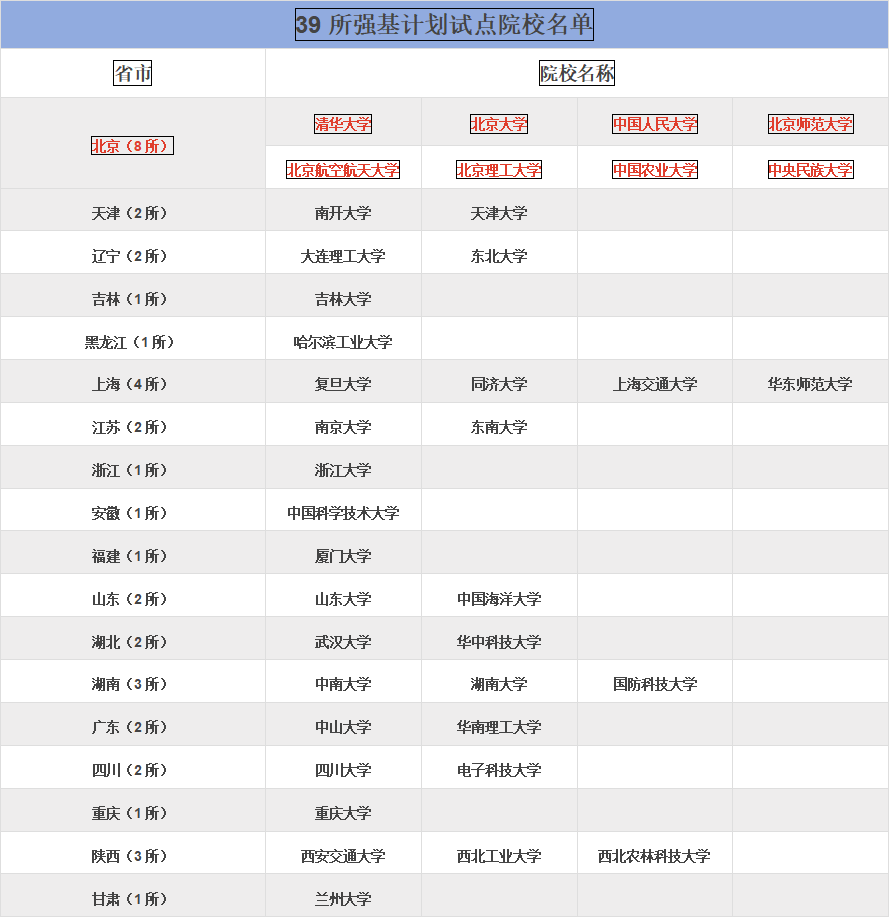 想冲清华北大？千万不能错过高中生物联赛（高联生物）