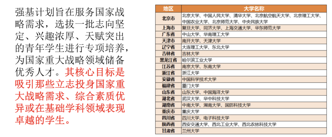 强基计划怎么加分？白名单赛事——全国中学生生物学联赛来啦