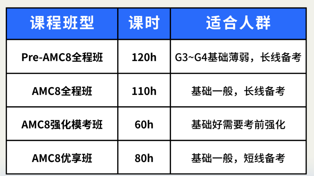 在成都要考AMC8吗？成都哪些学校认可AMC8？附AMC8课程安排！