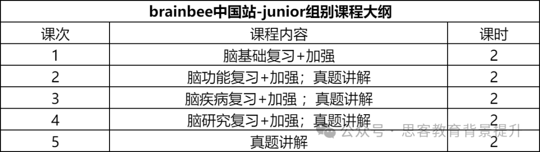 深圳学生参加的brain bee脑科学大赛是什么？适合几年级参加？