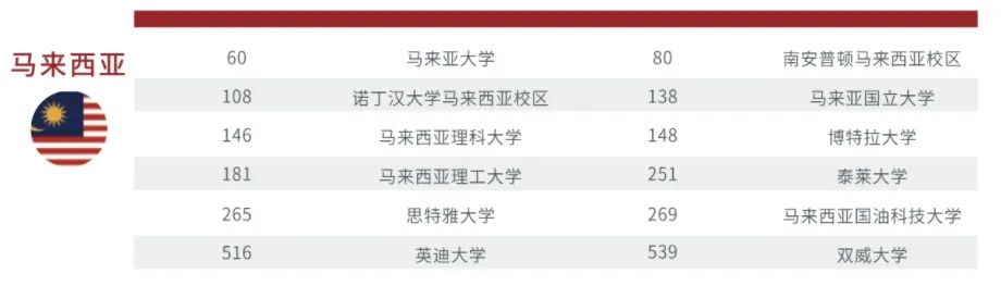2025年上海交通大学国际本科艺术类方向招生简章（1+3/2+2/1+2）