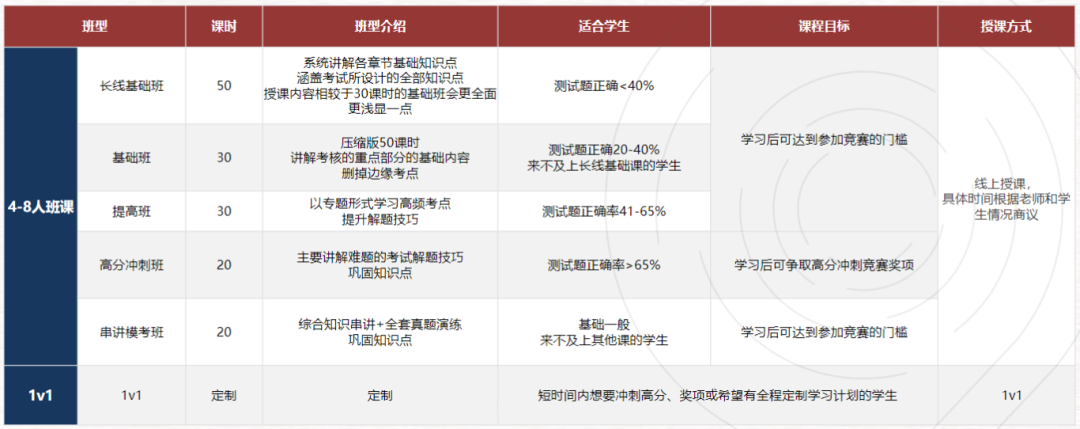 获奖后被哈佛、耶鲁、斯坦福等名校录取，BrainBee含金量有多高？速看！