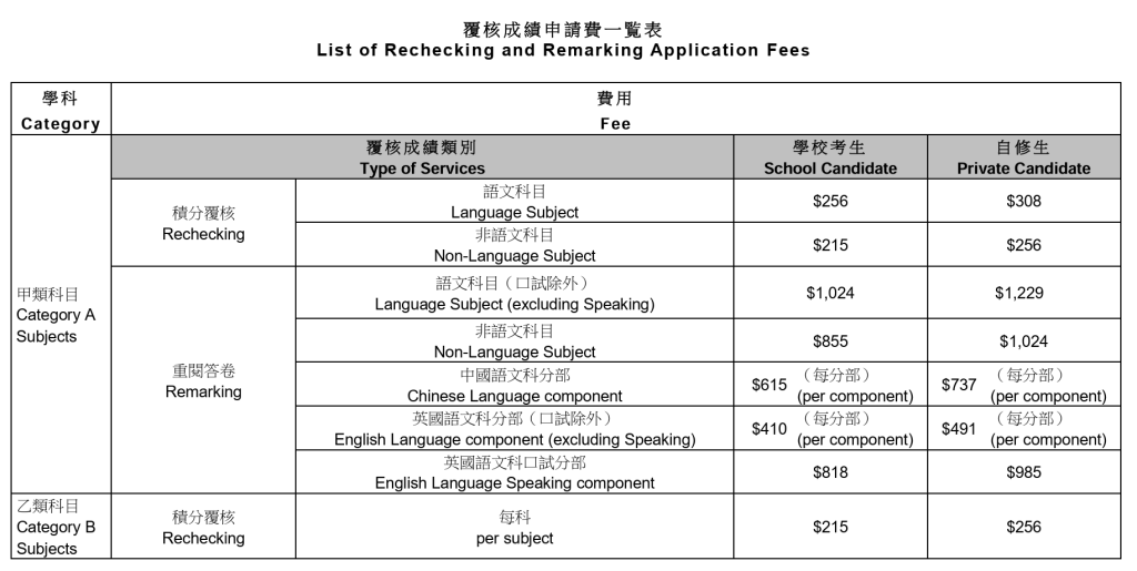 DSE成绩公布在即！一文秒懂查分流程，建议收藏！