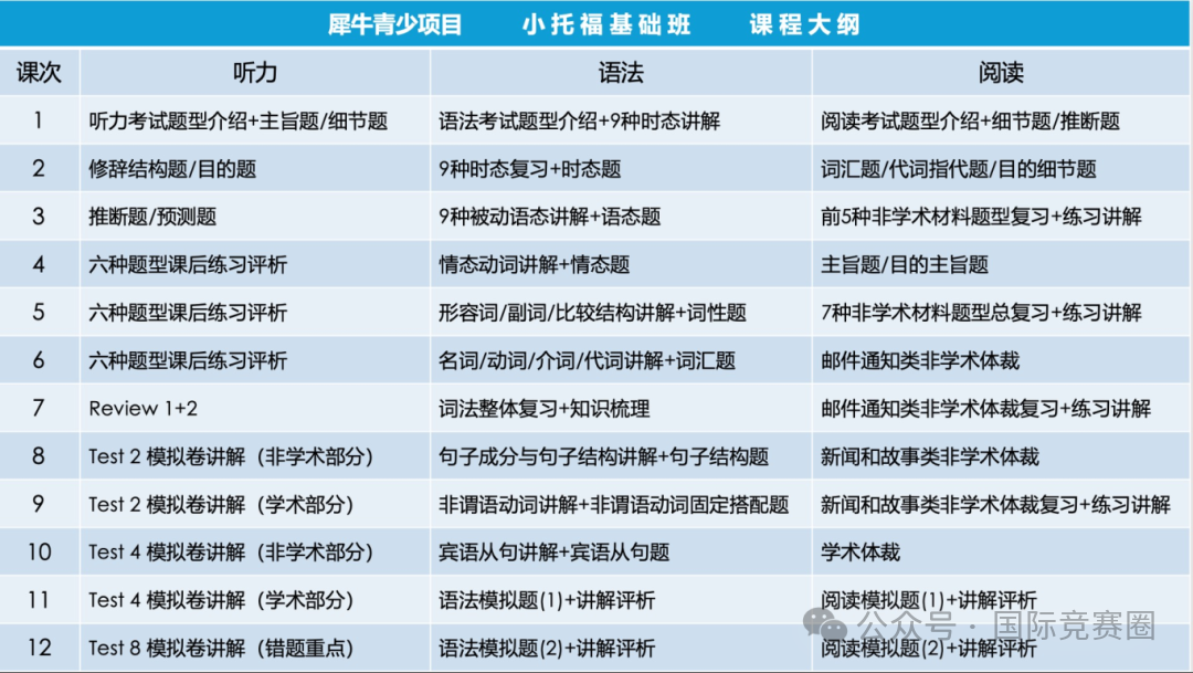 上海三公对AMC8和小托福的要求？附三公培训课程！