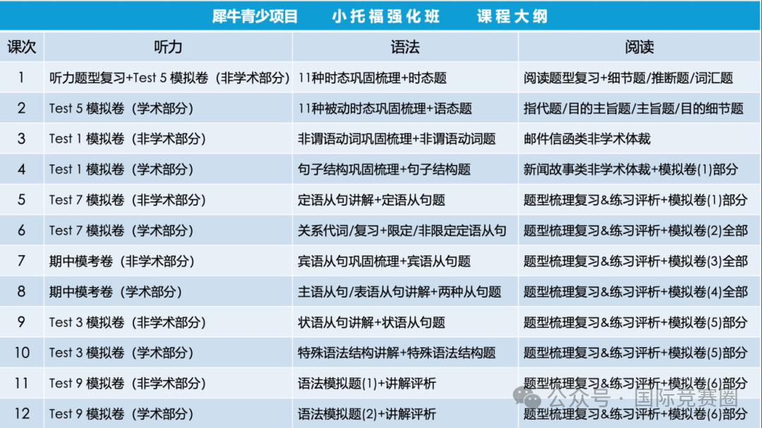 上海三公对AMC8和小托福的要求？附三公培训课程！