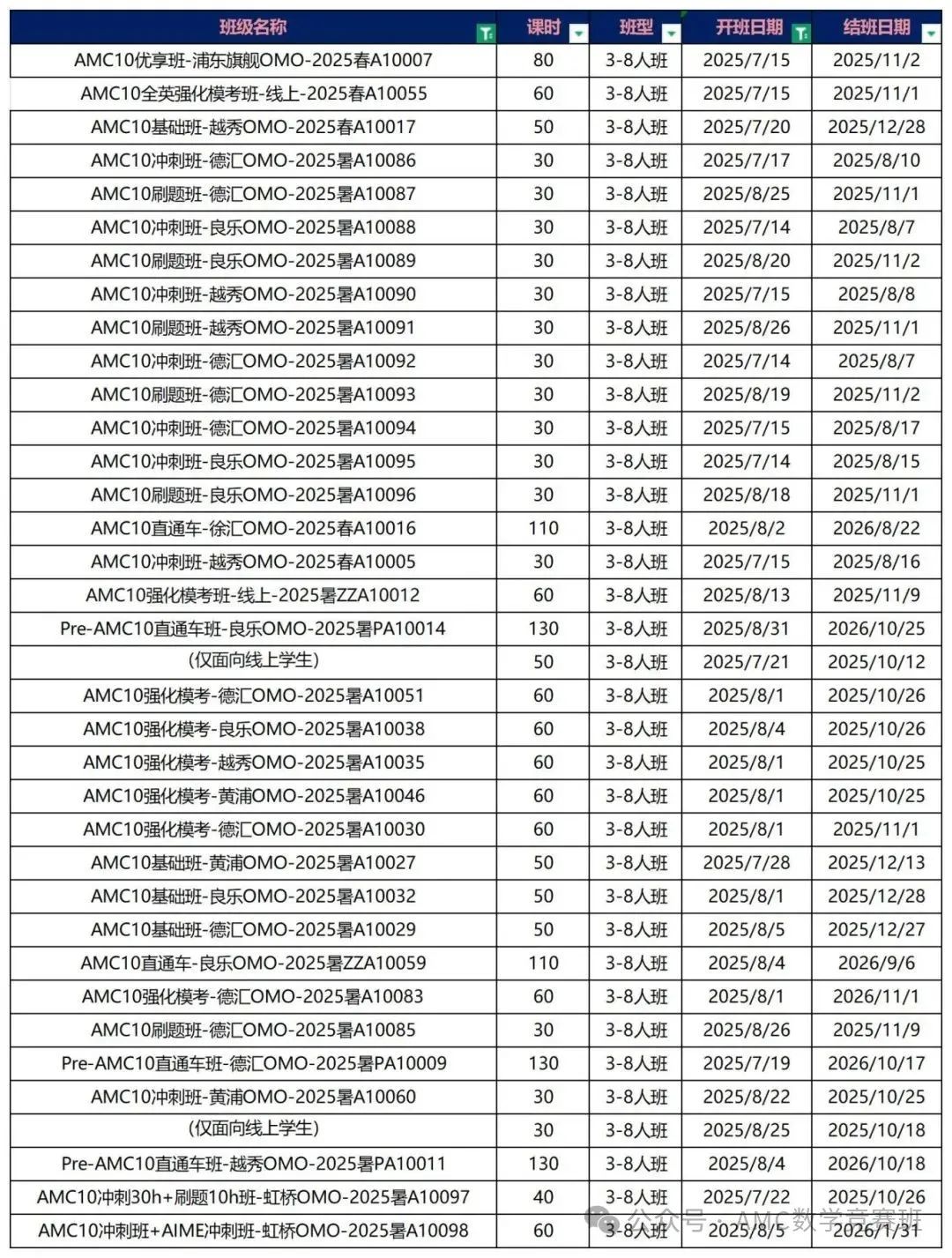 难哭中考生？AMC10竞赛相当于国内数学几年级难度？附机构AMC10暑假班培训课程