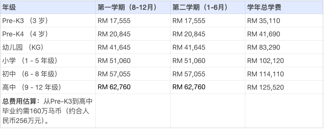 马来西亚满家乐国际学校(M’KIS)｜美制教育+全IB 深度盘点