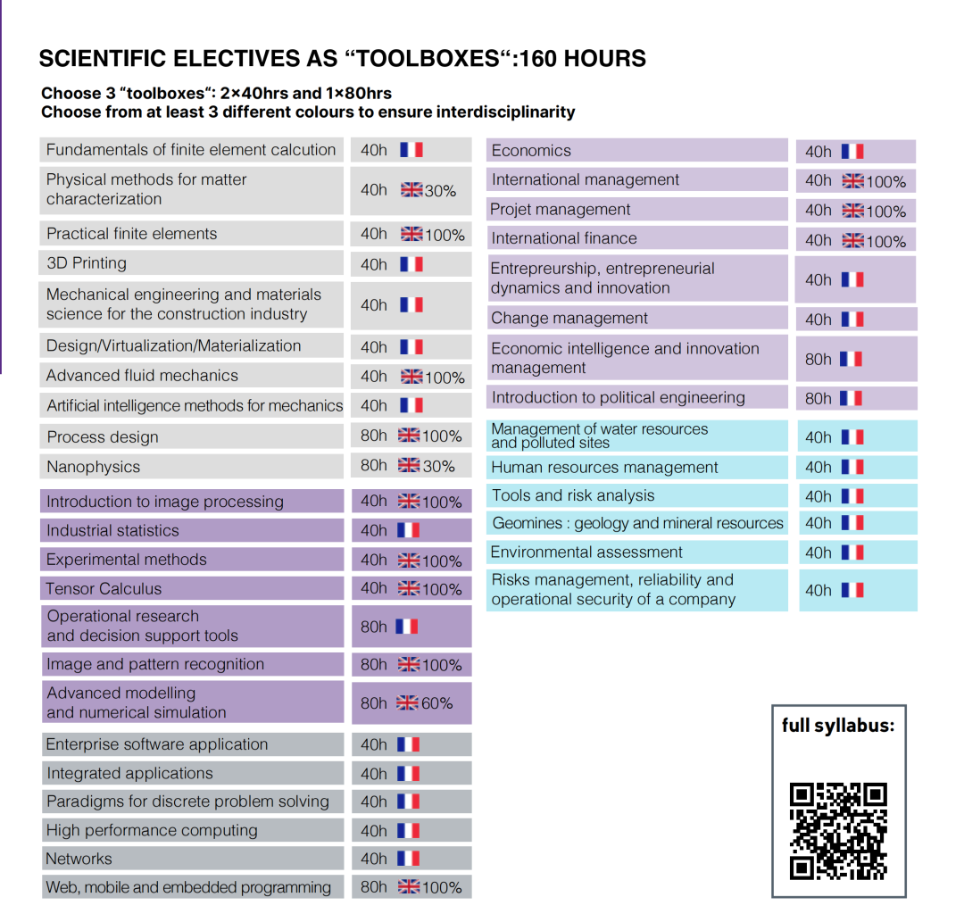 Mines Saint-Étienne 圣埃蒂安高等矿业学院：ICM通才矿业工程师