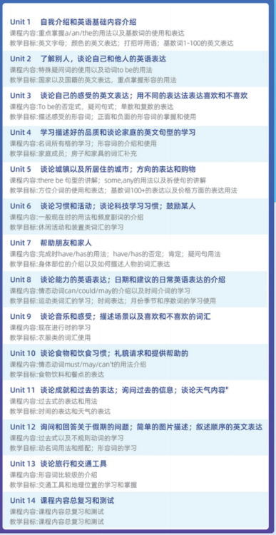 KET备考的正确顺序，90%的家长都搞错了！附KET培训机构介绍~