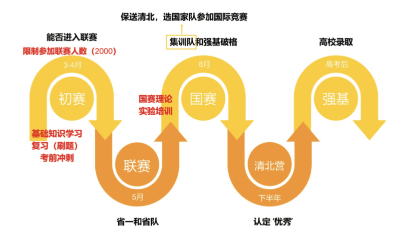 2025年全国生物联赛放榜，上海112所高中1006名学生参加，交大附中抢占4席省位，逆袭最大赢家！