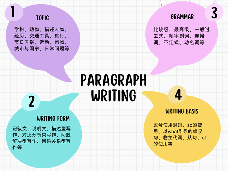 教材介绍｜美国出版低龄原版英语写作Writing Framework