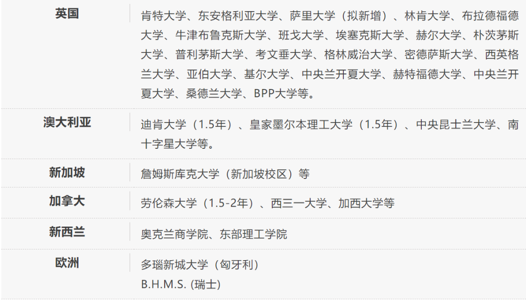 华东师范大学SQA3+1国际本科项目官方招生简章