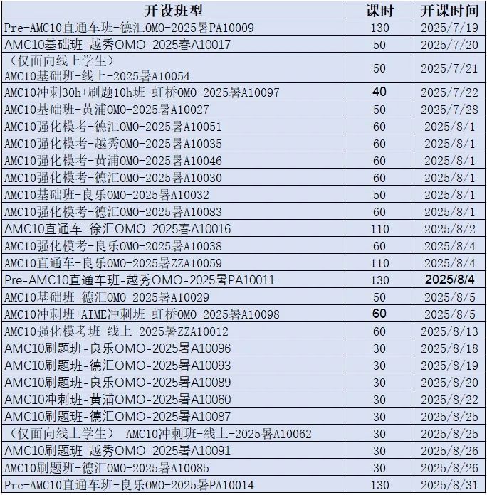 AMC10数学竞赛相当于国内数学什么水平？一文讲清！附AMC10竞赛培训课程~