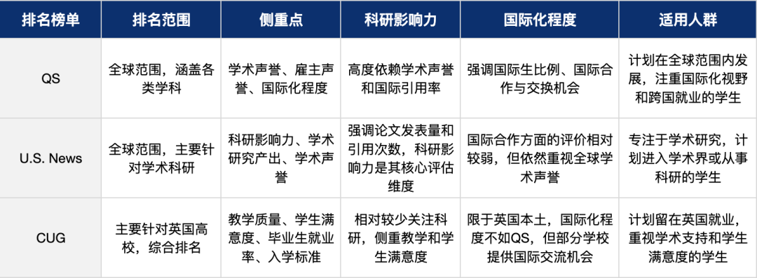 LSE从第3名跳水到234名，英国大学前十到底是谁？