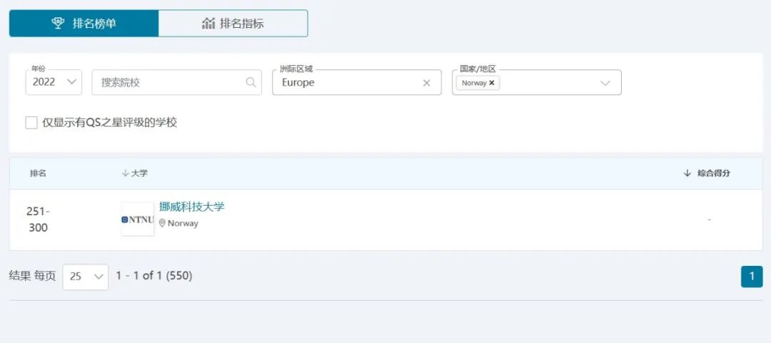 现在国内的就业形势，选择北欧留学有什么专业优势？