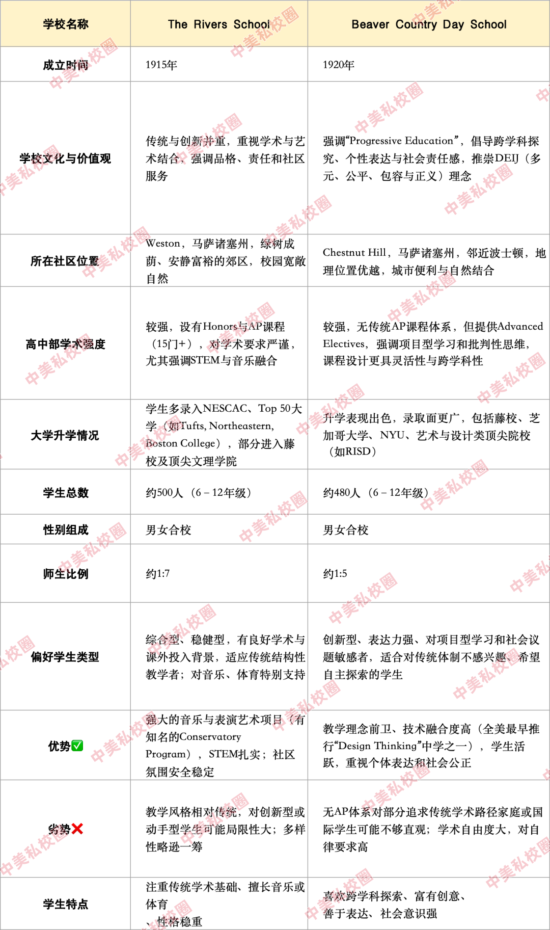 波士顿26所私立走读中小学详尽对比｜择校信息+点评全收录，建议收藏！