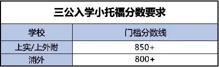 【上海三公备考规划】想要在2026年顺利拿到上海三公学校面单一定要码住这篇～～