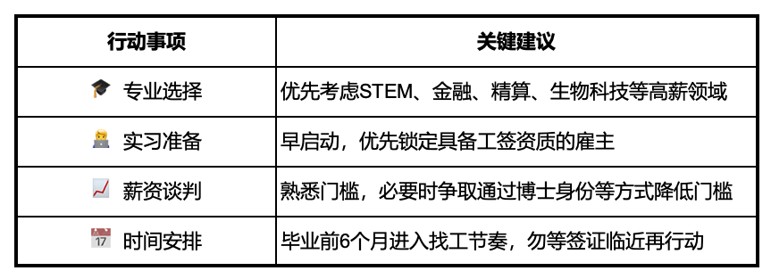 年薪£41,700才能留英？这几类专业脱颖而出！