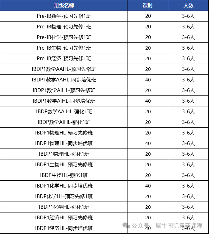 IB数学AA/AL难度解析对比！附IB数学名师冲刺辅导班 暑期弯道超车