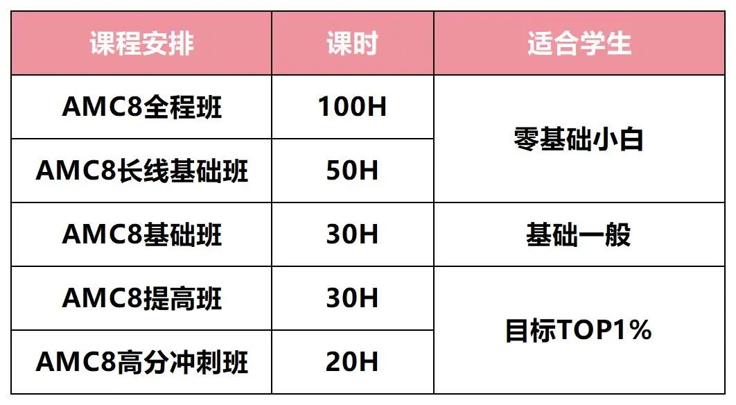 小升初择校预警！AMC8成绩竟成关键？机构暑期辅导带你上岸