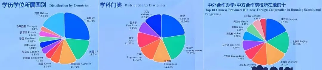 超全盘点！留学生回国有哪些福利政策？