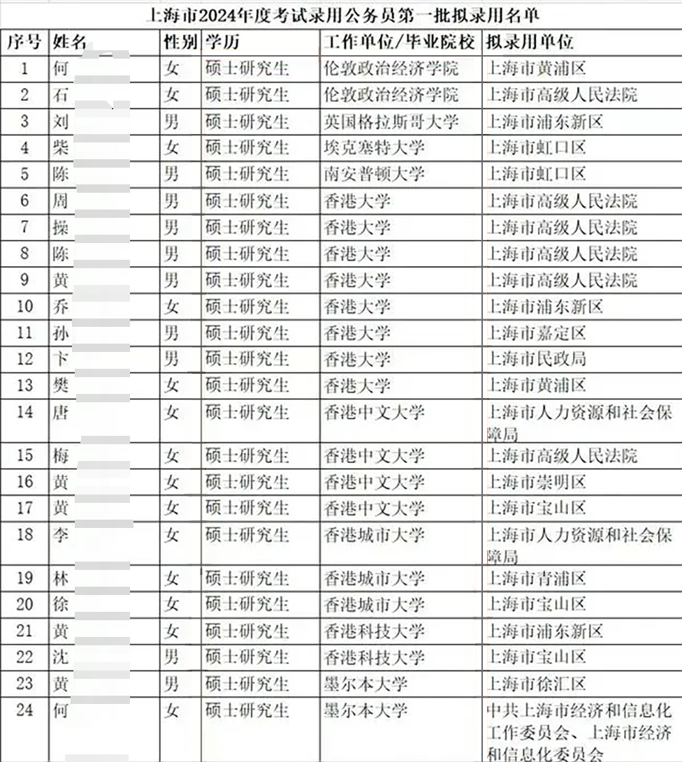 超全盘点！留学生回国有哪些福利政策？