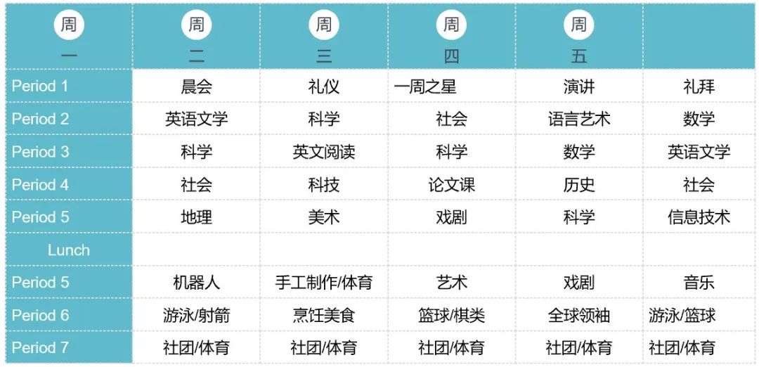 【寒假插班】市中心的金疙瘩！毗邻华盛顿白宫的优质美高：威力塔斯华盛顿校区