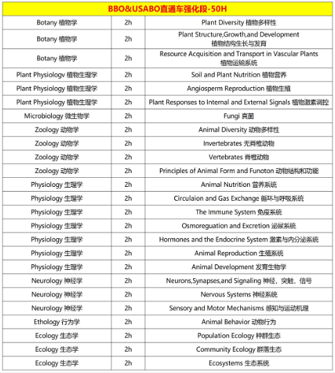 BBO和USABO培训课程 | 剑桥牛师带队助力冲刺金牌！