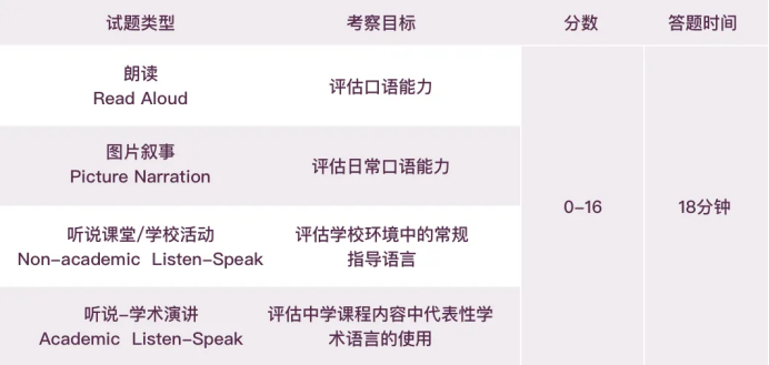 小托福是什么？适合几年级孩子参加，一文介绍清楚！