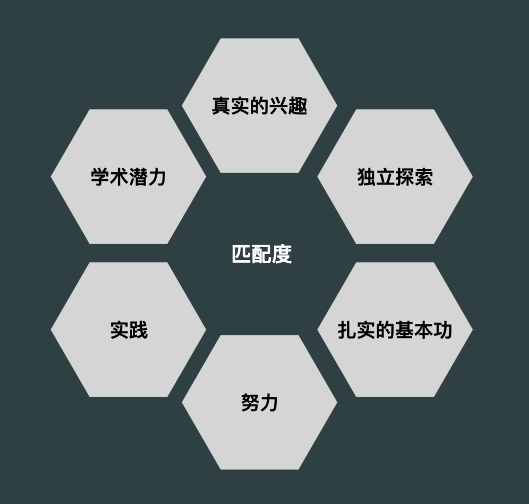 重磅｜超45000人角逐？剑桥与牛津大学录取数据正式发布！来看官方规划建议！