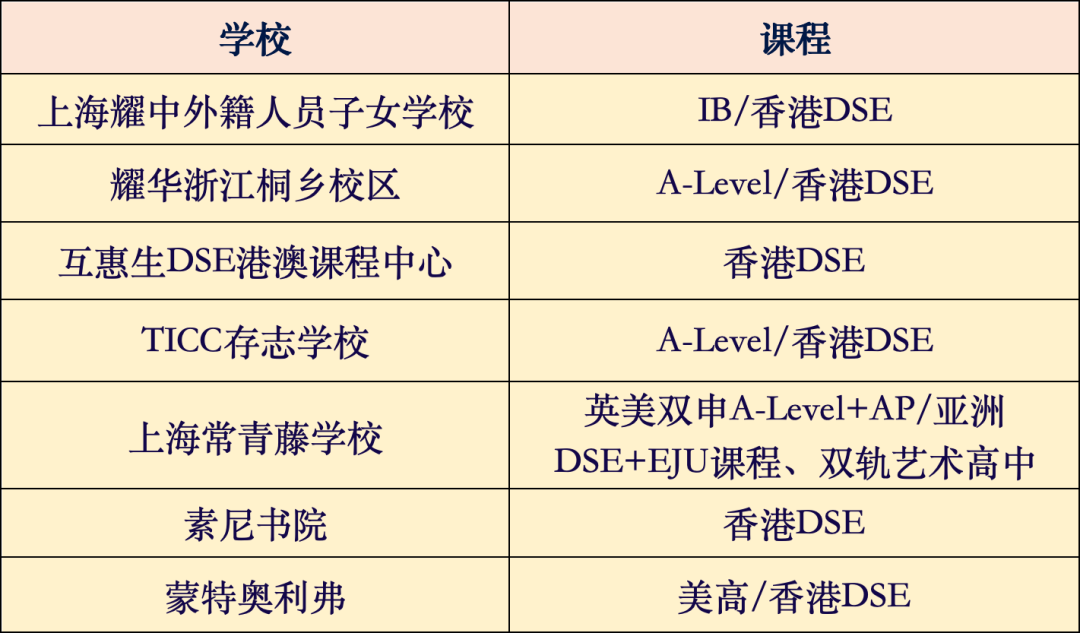 内地生卷哭香港学生？为什么香港DSE课程体系最适合内地学生申请港校？