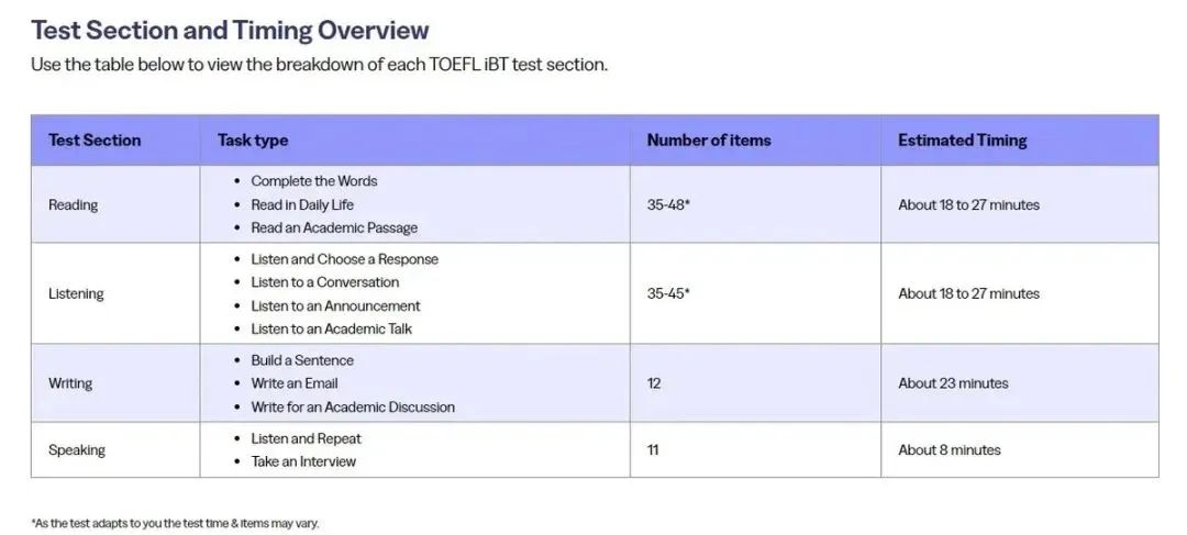 2026年托福重大变革！新评分体系+自适应考试，这些变化你必须知道！