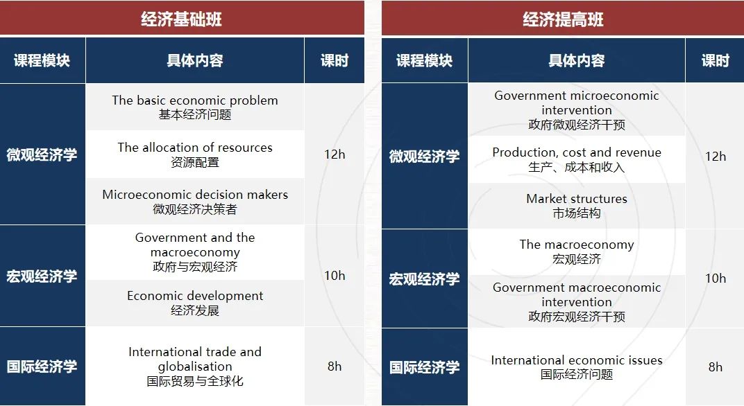 NEC商赛队伍摇人：DR组与AS组速来！机构NEC辅导开课中，7~11年级别错过