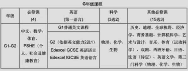 深国交IGCSE选课全攻略：流程、设置与要点一文全覆盖！