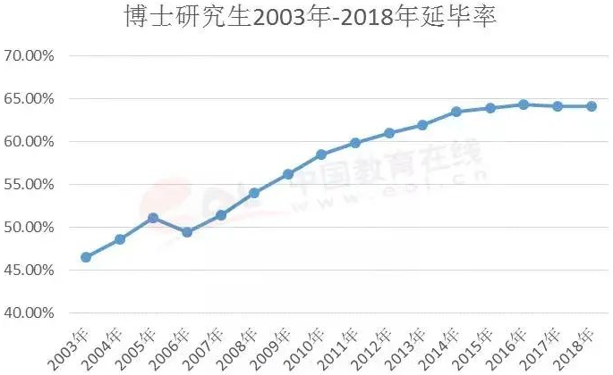 “儿子博士延毕一年多了，总说在修改论文，但总是没结果，该怎么办？”