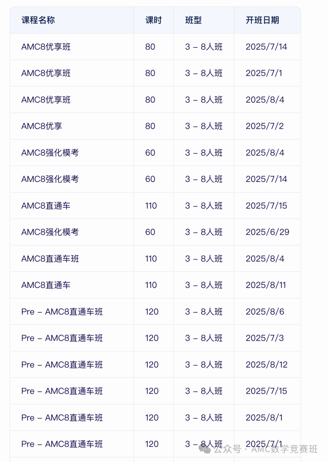 3-8年级家长必看：上海AMC8数学竞赛暑期班来袭！冲三公学校/国际学校标配~