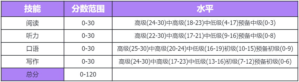 托福80-120分都是什么水平？26QS TOP100 院校分数要求全解析，内附托福改革前最后冲刺秘籍