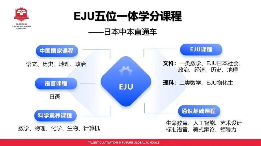 一年仅8.8w/就可入读！中考后转轨黄金通道，开设中美双认证Infiniti/日本EJU融合高中课程，直接冲！