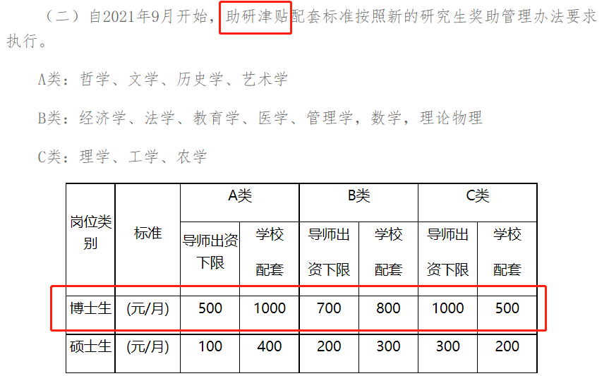 博士在读生如何“发家致富”？