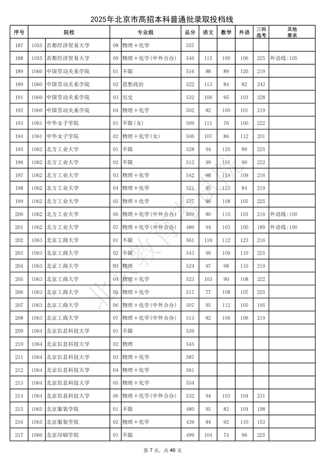 北大687，清华685！2025北京本科普通批录取投档线出炉