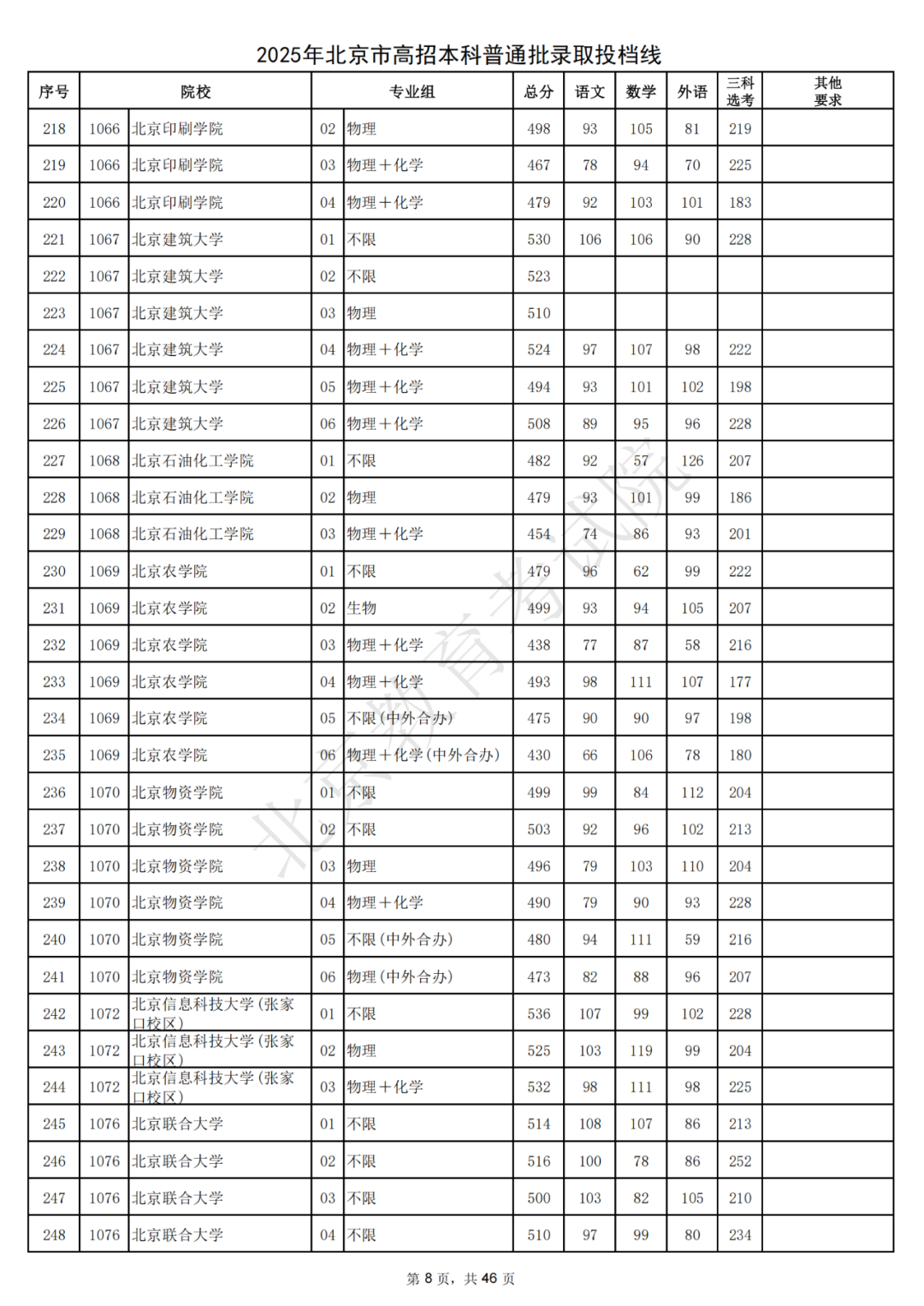 北大687，清华685！2025北京本科普通批录取投档线出炉