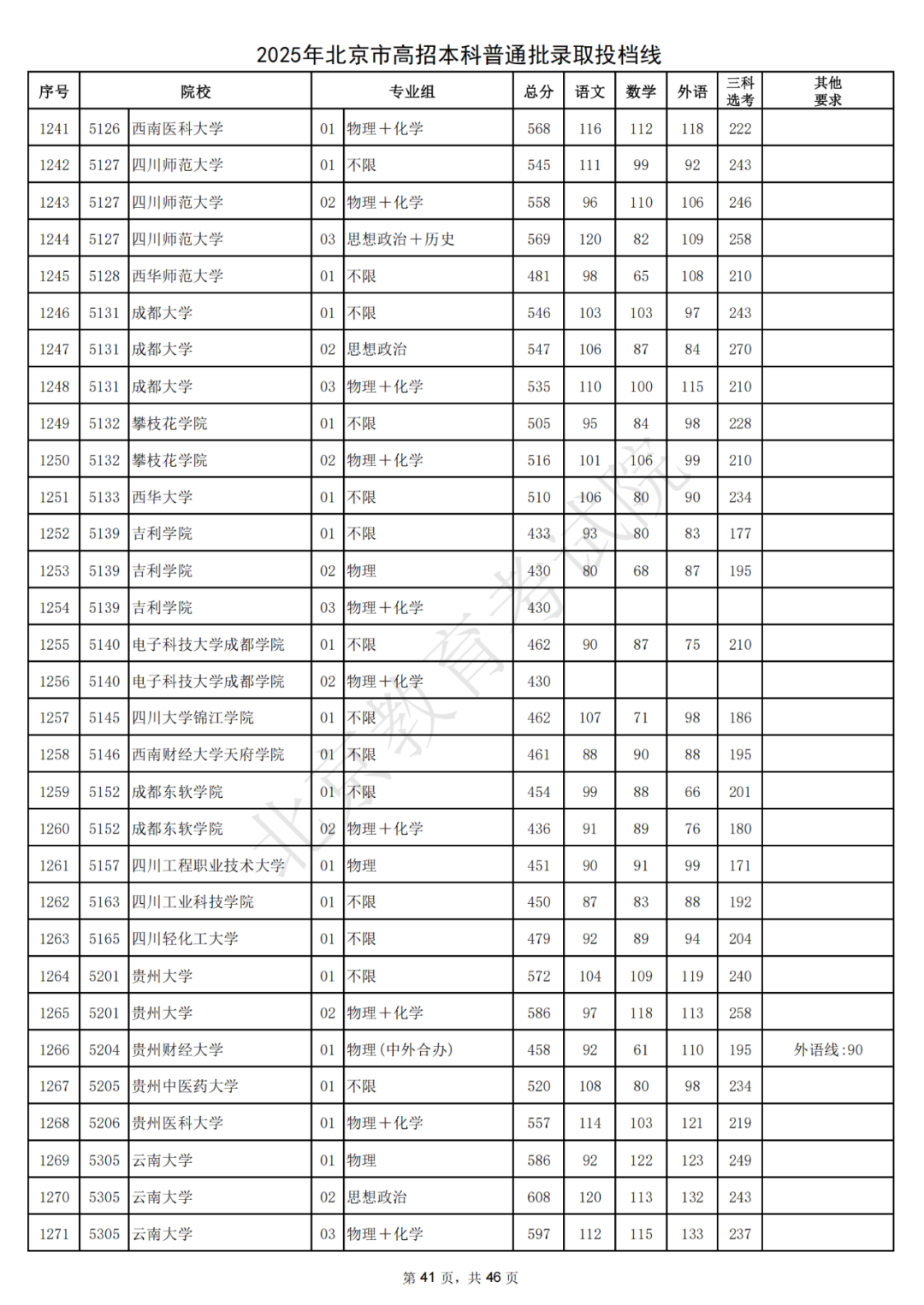 北大687，清华685！2025北京本科普通批录取投档线出炉