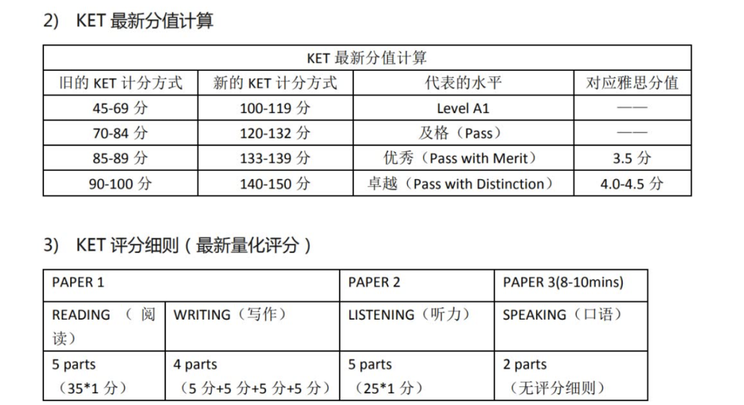 【剑桥KET考试扫盲贴】首考剑桥KET考试建议反复观看！