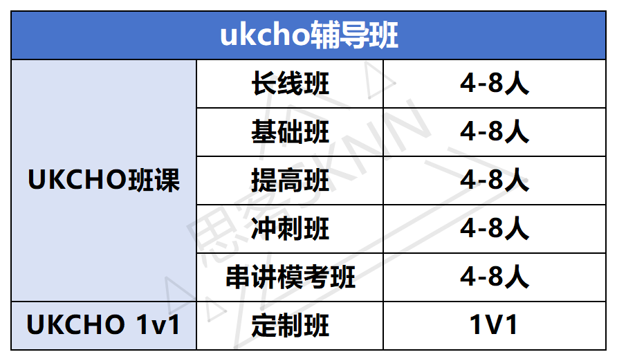 UKChO化学竞赛有多难？2026年UKChO辅导班开课中不同基础的参赛者速来！