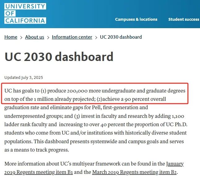 留学生机会来了？加州大学放大招！扩招20万学位毕业率目标飙至90%！