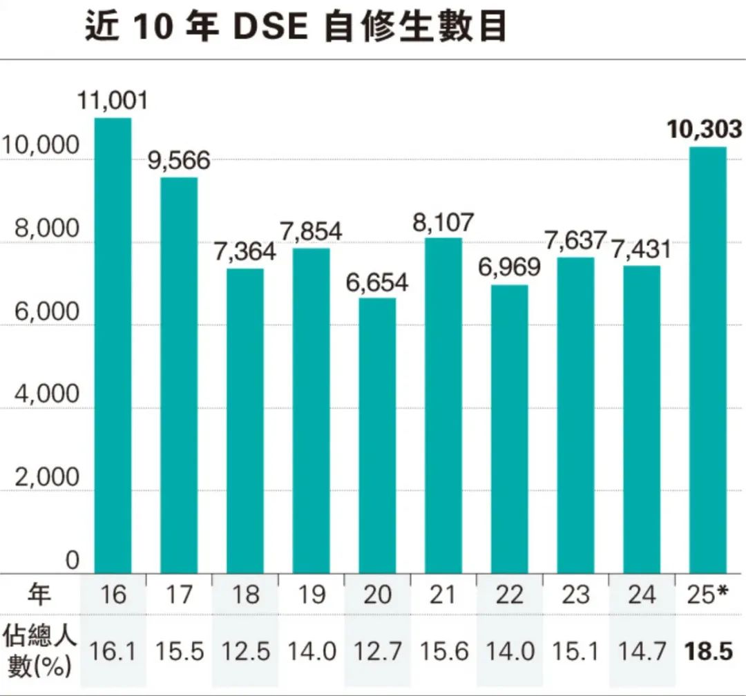 南通校区HKDSE课程预约中