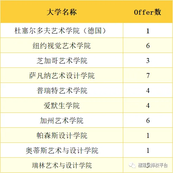 西安国际学校|2025年西安16所国际学校汇总清单！内附课程、学费、入学门槛！