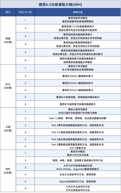 国际学校第一课！IGCSE课程是什么？看这一篇就够了！